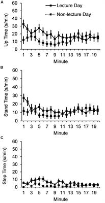 Physical Activity Increases after an Affectively Arousing Daily Life Event